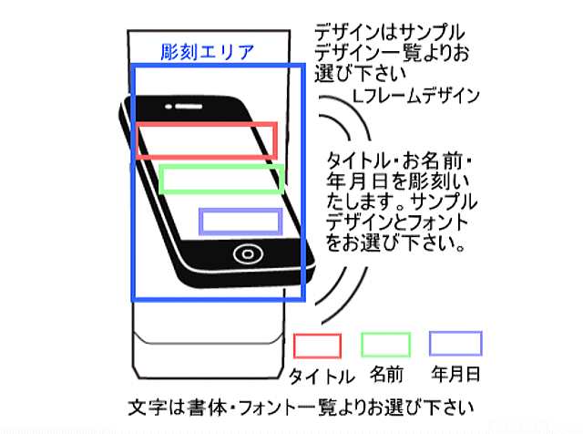 デザインレイアウト