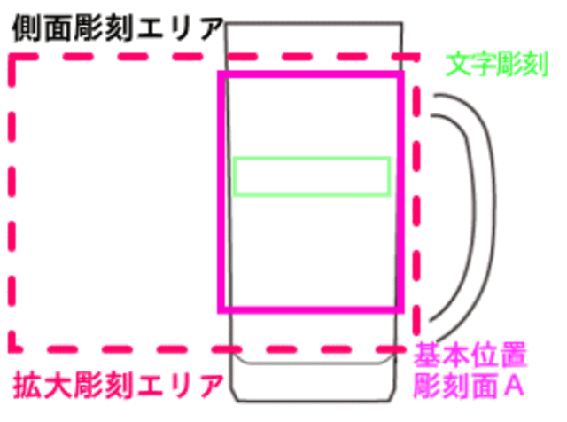 基本レイアウト