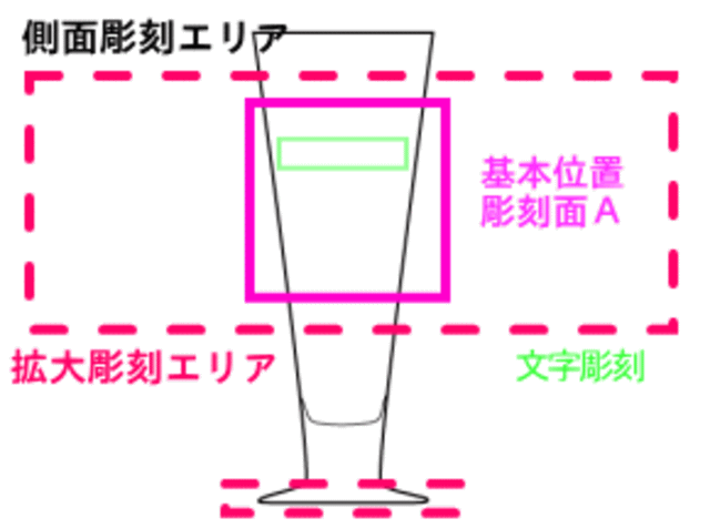 基本レイアウト