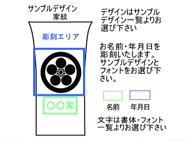 デザインレイアウト