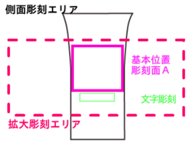 基本レイアウト