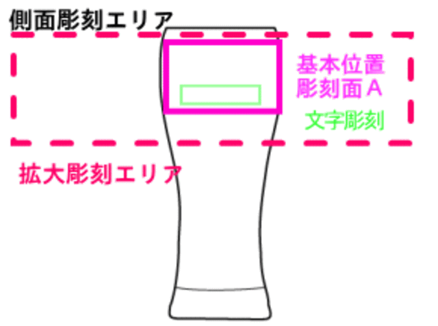 基本レイアウト