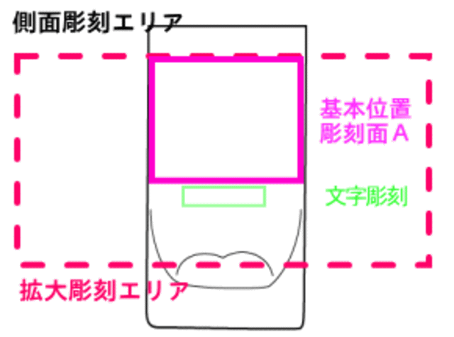 基本レイアウト