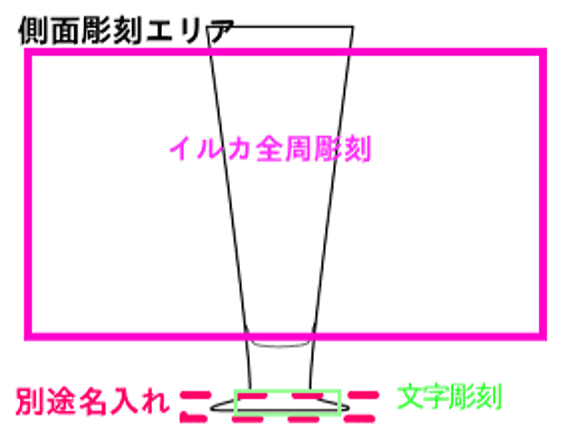 基本レイアウト