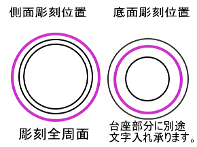 側面文字彫刻