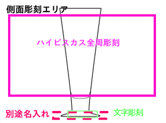 基本レイアウト