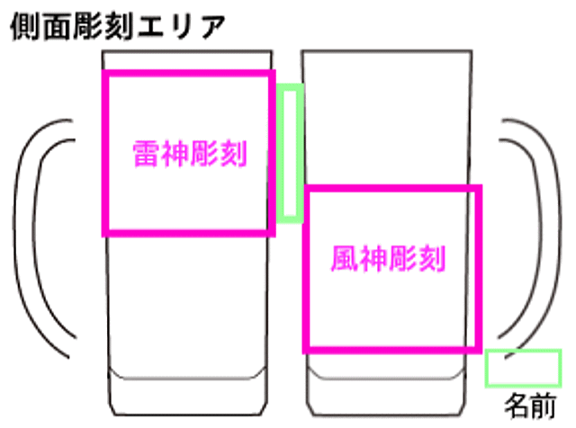 基本レイアウト