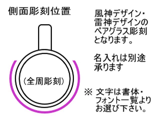 側面風神彫刻位置