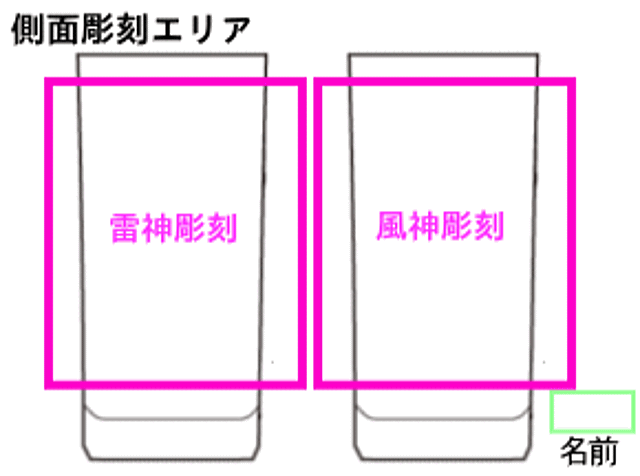 基本レイアウト