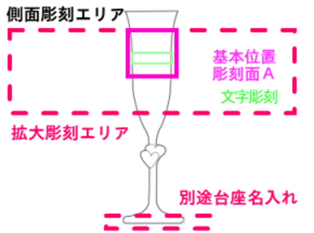 グラス側面彫刻範囲