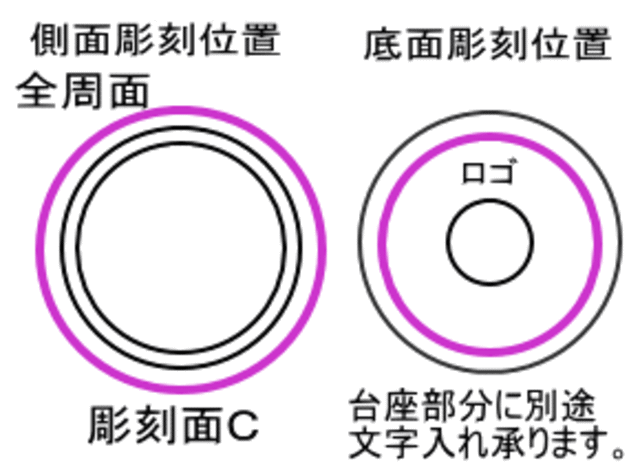 側面彫刻位置