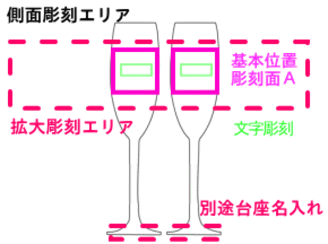 グラス側面彫刻範囲