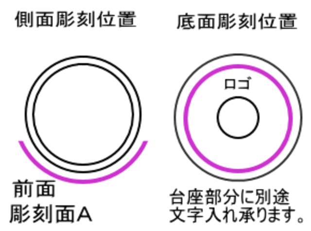 側面彫刻位置