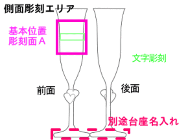 側面彫刻範囲