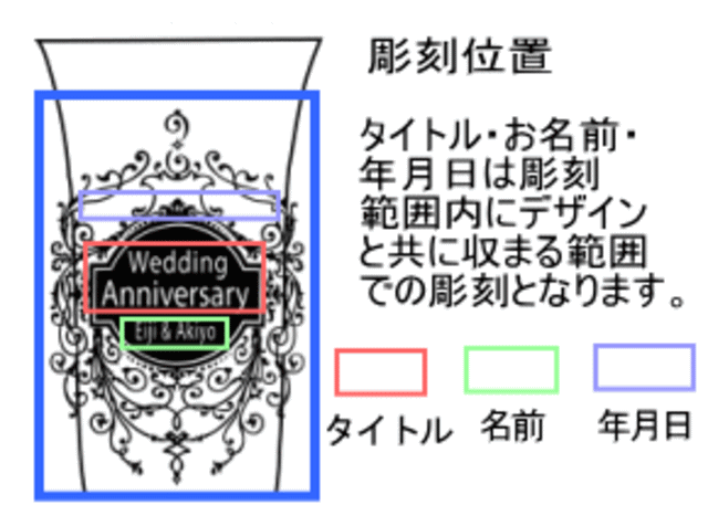 側面文字彫刻位置