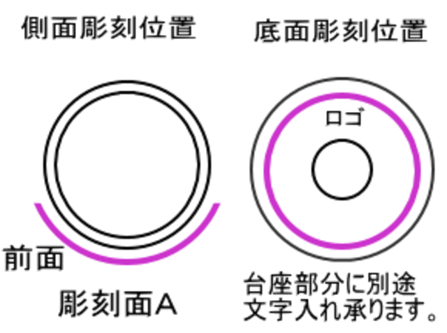 側面彫刻位置