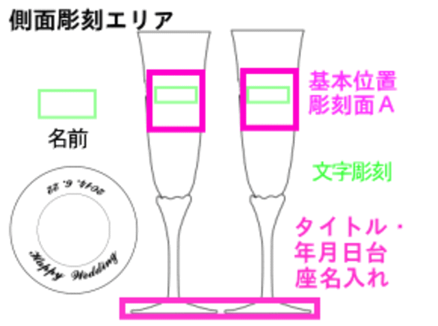 側面彫刻範囲