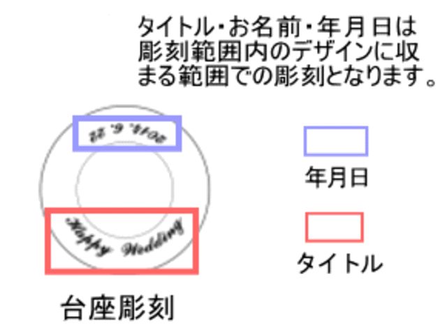 台座文字彫刻位置