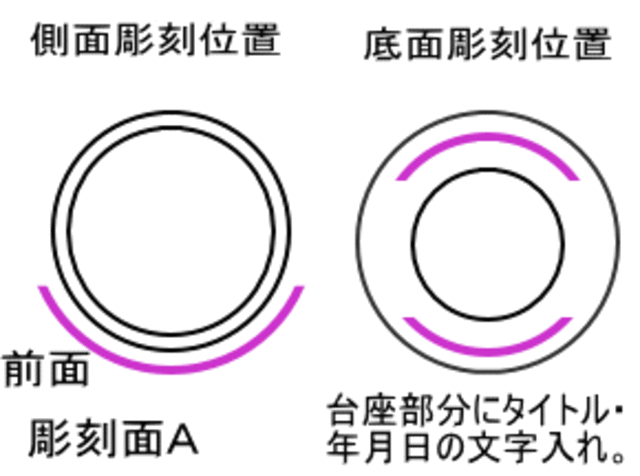 側面彫刻位置