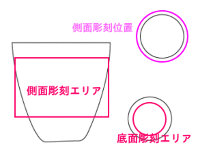 彫刻可能範囲