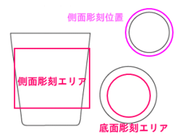 彫刻可能範囲