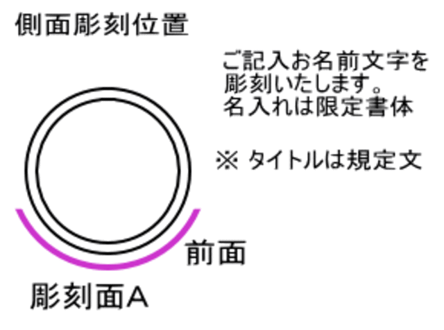 側面彫刻位置