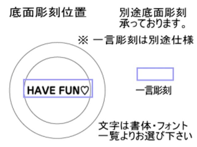 底面彫刻位置