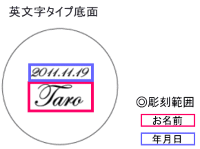 底面彫刻：英字タイプ