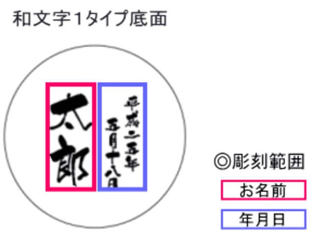 底面彫刻：和文字１タイプ