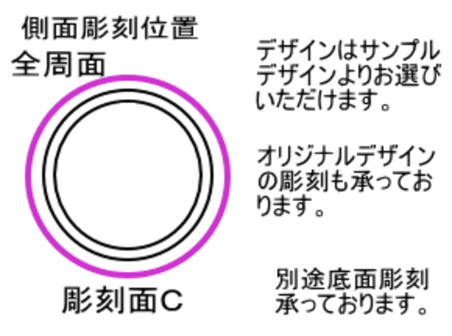 側面彫刻位置