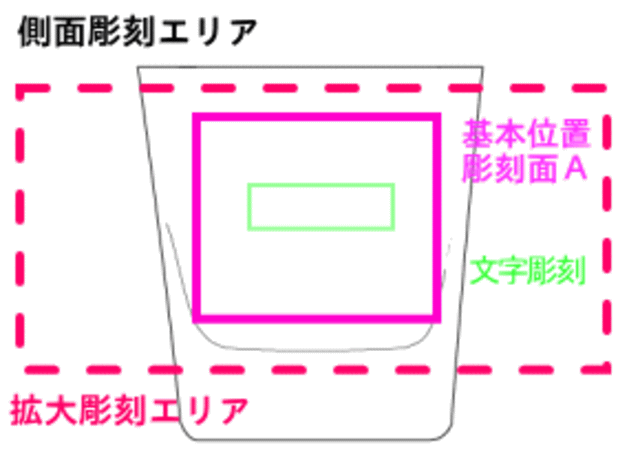 基本レイアウト