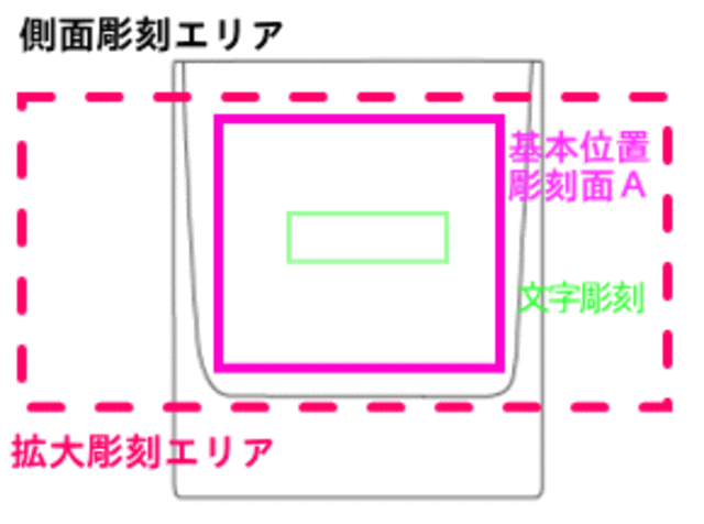 基本レイアウト