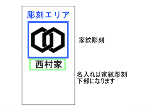 デザインレイアウト