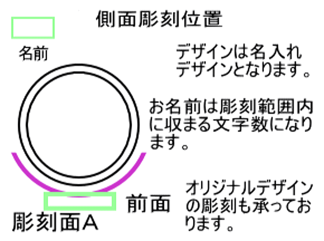 側面彫刻位置