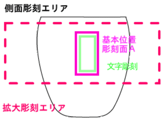 基本レイアウト