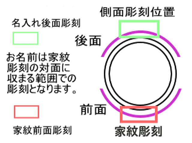 側面彫刻位置