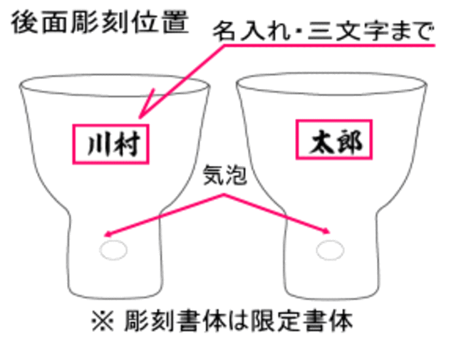 側面彫刻位置