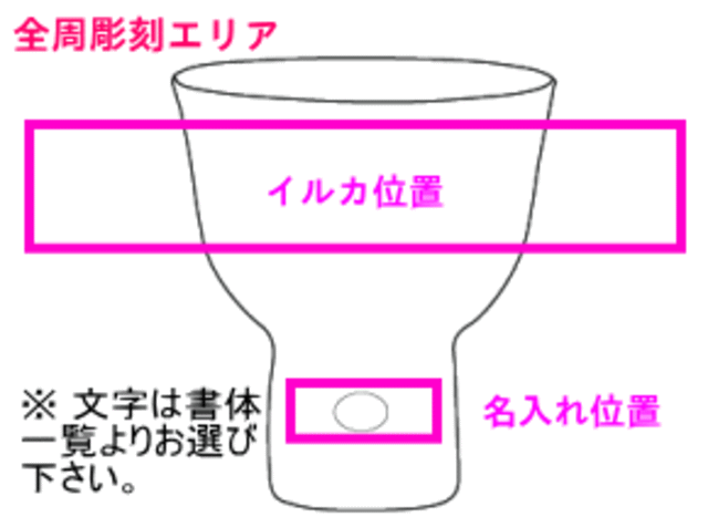 基本レイアウト