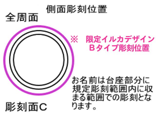 側面彫刻位置