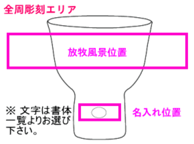 基本レイアウト