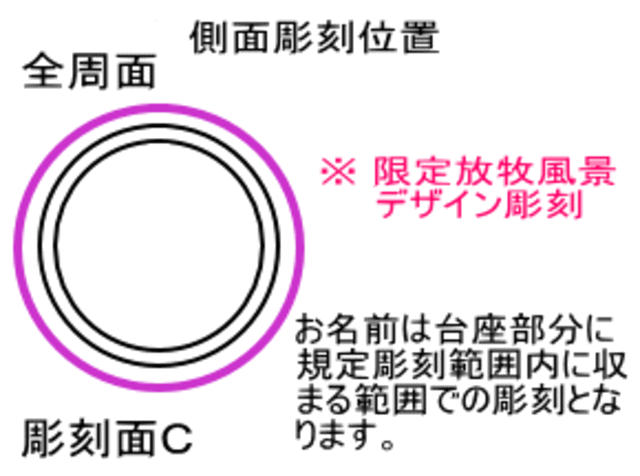 放牧風景彫刻位置