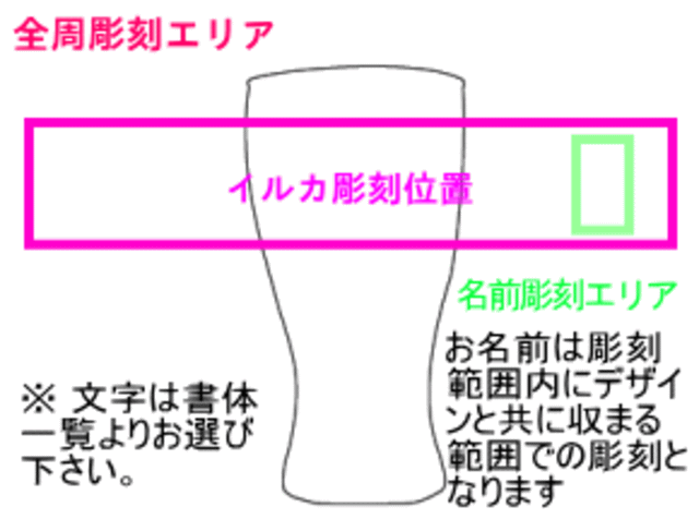 基本レイアウト