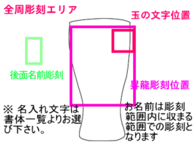 基本レイアウト