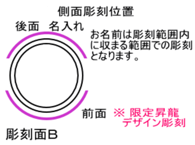 昇龍彫刻位置