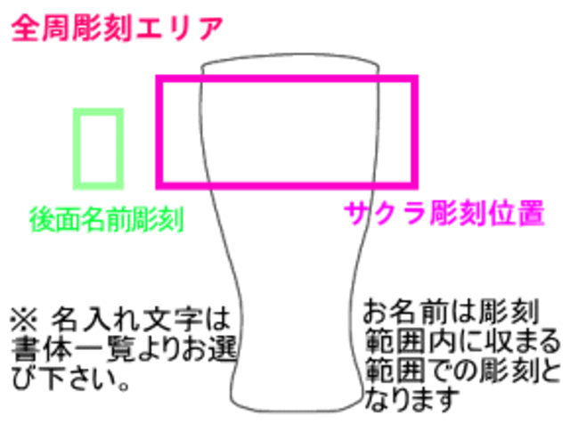 基本レイアウト