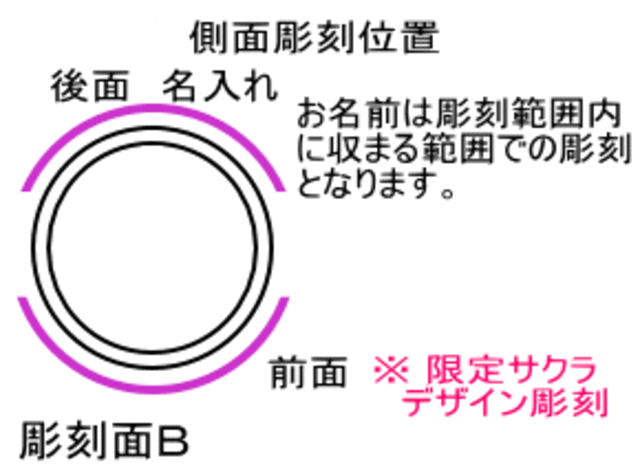 サクラ彫刻位置