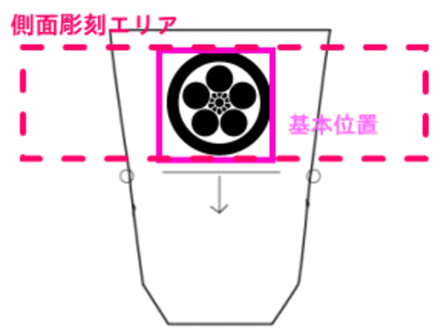 基本レイアウト