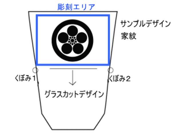 デザインレイアウト