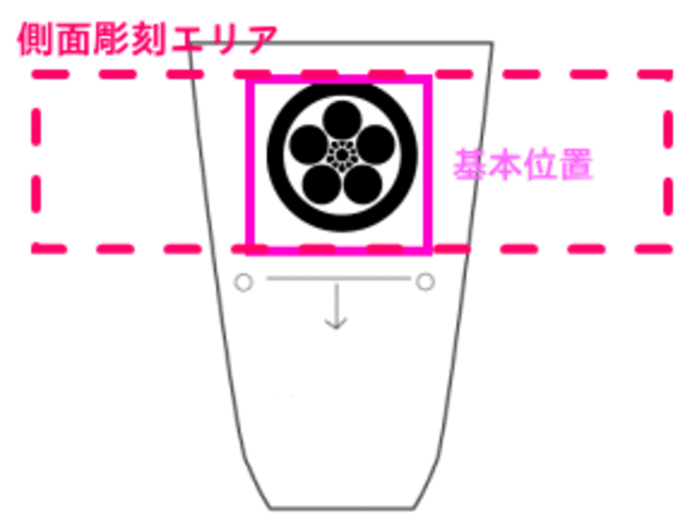 基本レイアウト