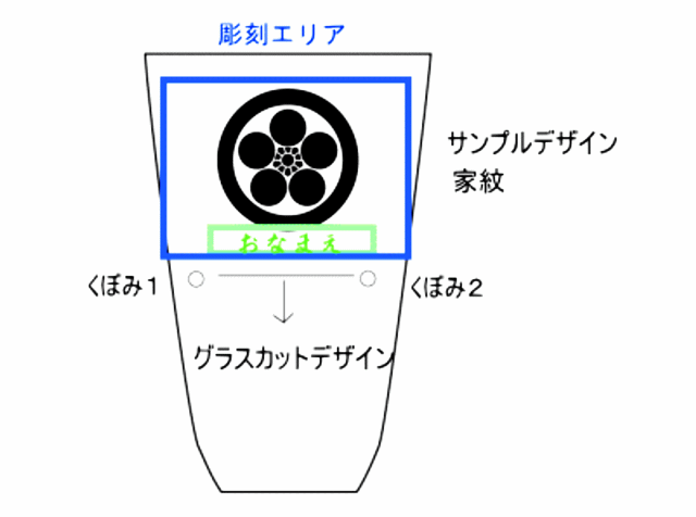 デザインレイアウト